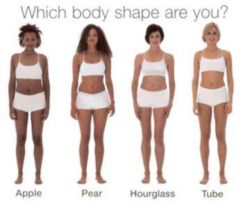 Best Women Body Shapes