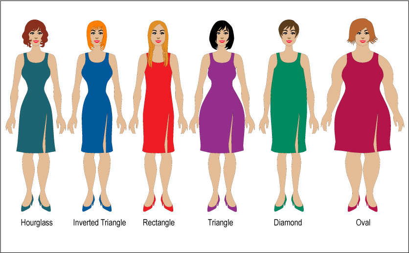 Women Body Shapes Pictures
