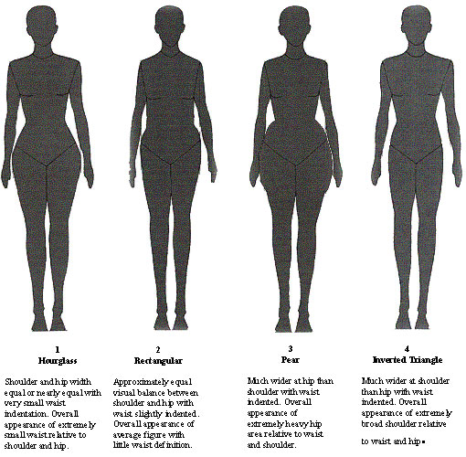 Women Body Types And How To Dress Them